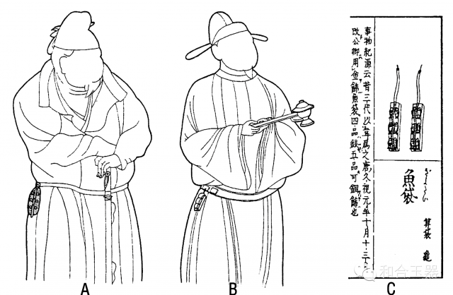 古人的身分證有哪幾種？